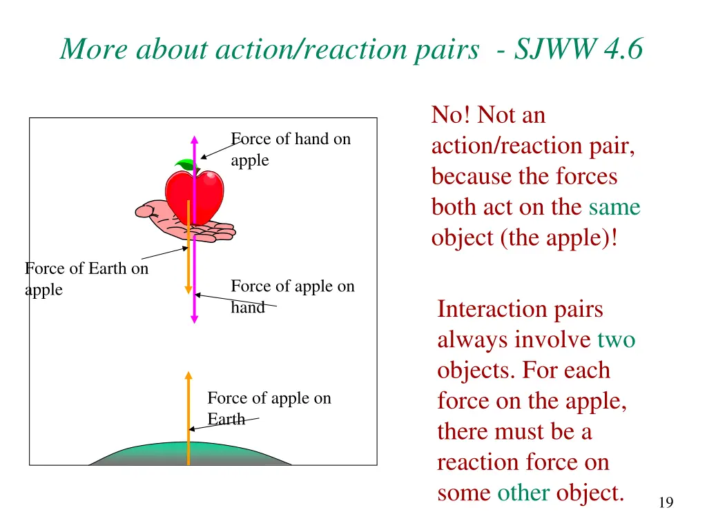 more about action reaction pairs sjww 4 6 1