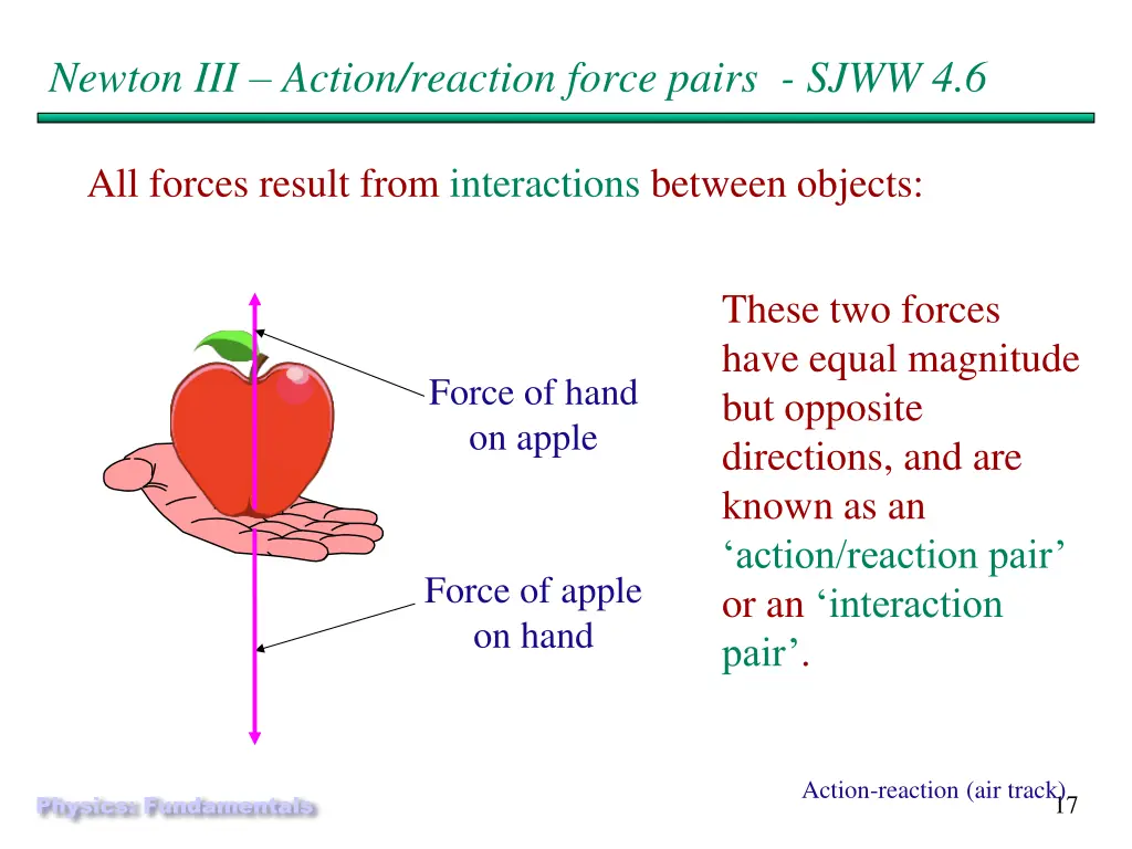 newton iii action reaction force pairs sjww 4 6