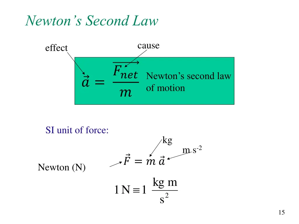 newton s second law