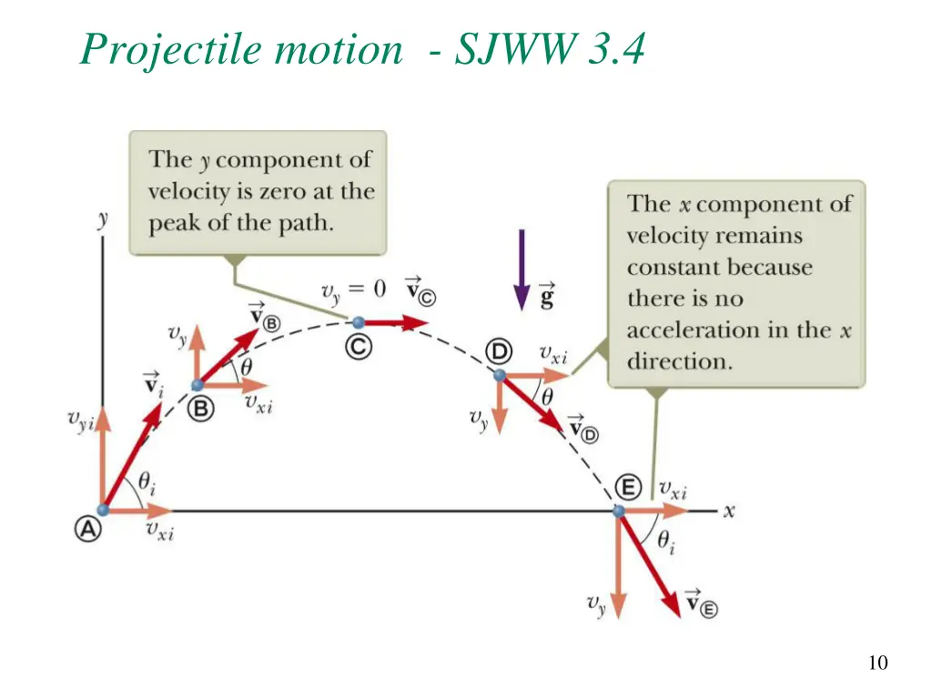 projectile motion sjww 3 4