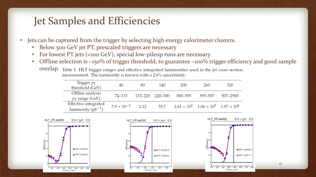 jet samples and efficiencies