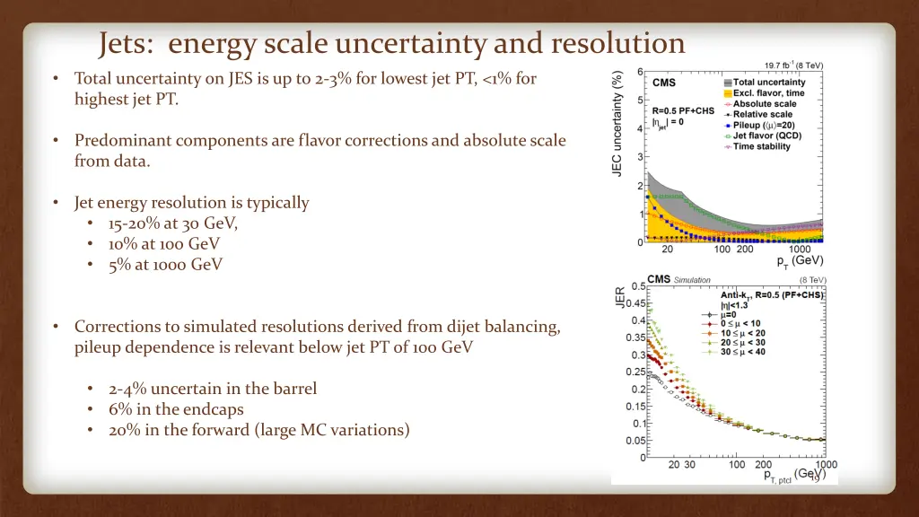 jets energy scale uncertainty and resolution