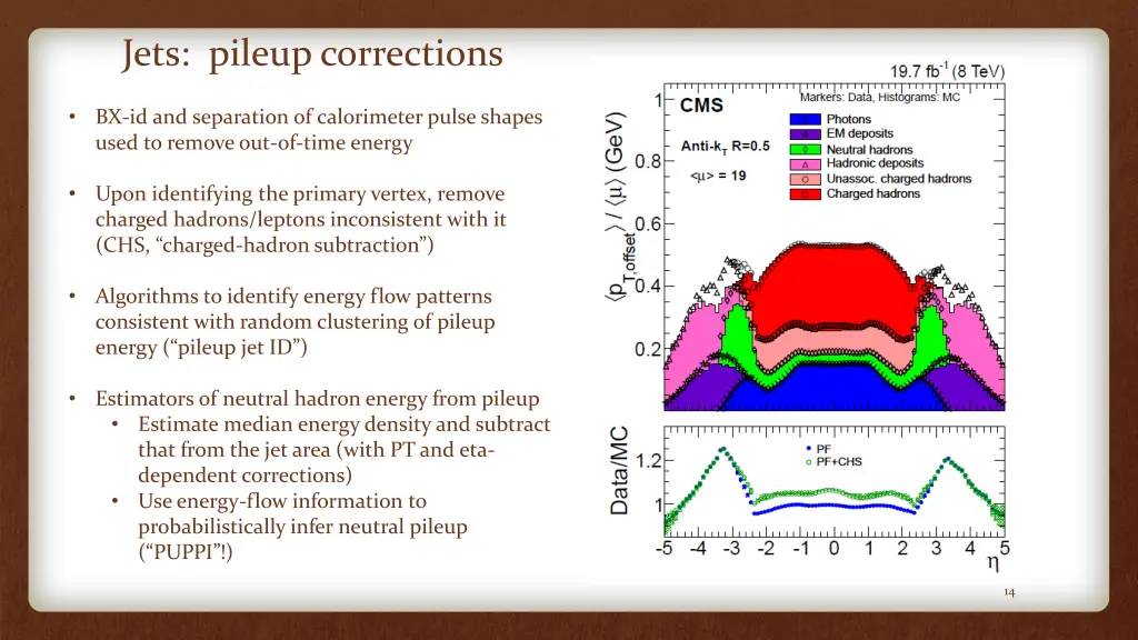 jets pileup corrections