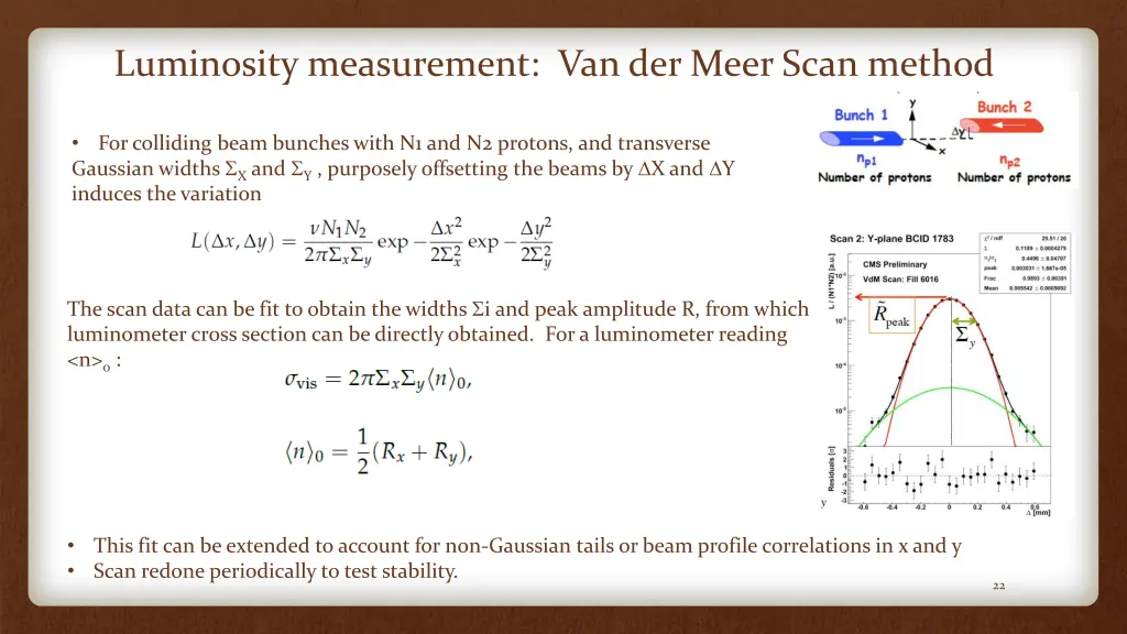 luminosity measurement van der meer scan method