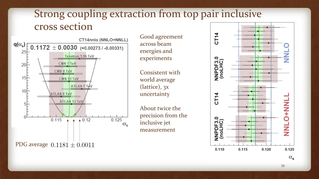 strong coupling extraction from top pair 1