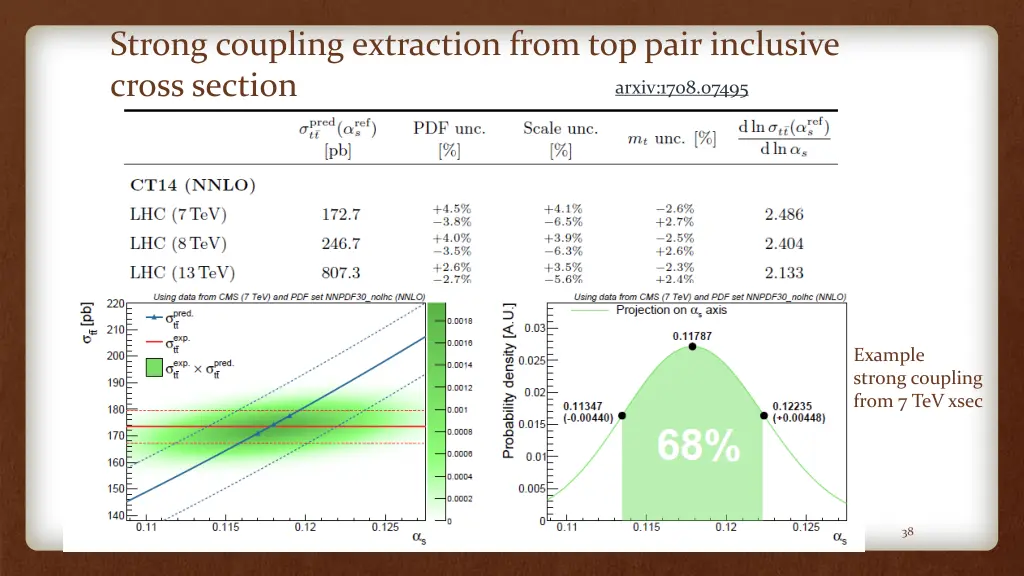 strong coupling extraction from top pair