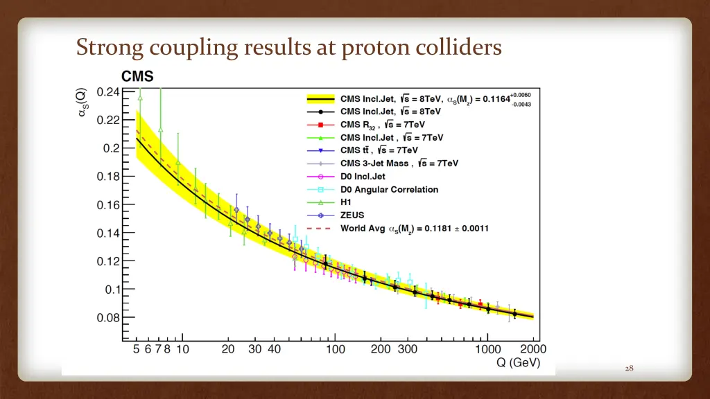 strong coupling results at proton colliders