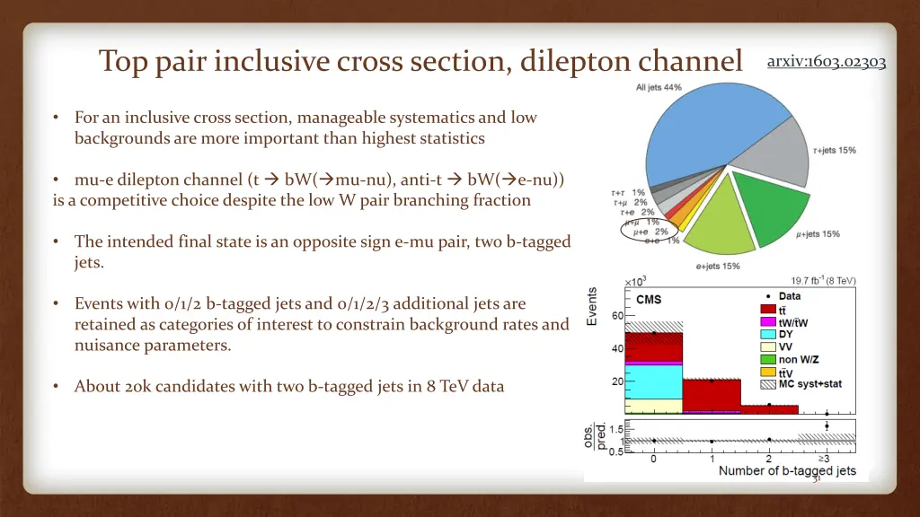 top pair inclusive cross section dilepton channel