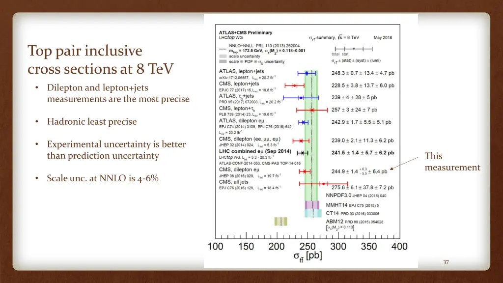 top pair inclusive cross sections