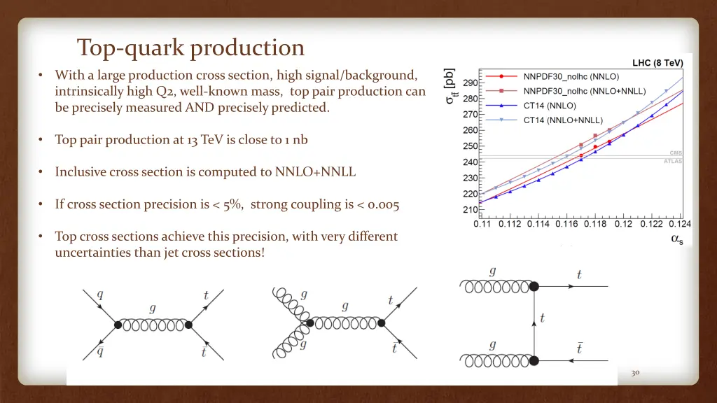 top quark production