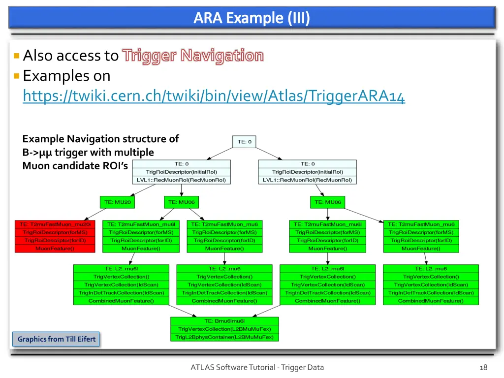 ara example iii