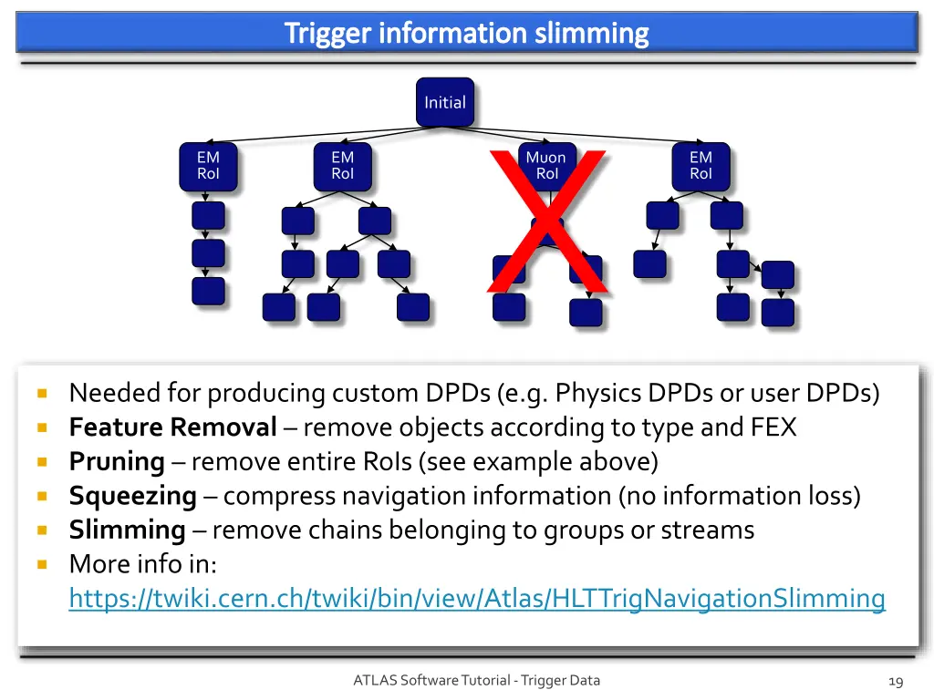 trigger information slimming