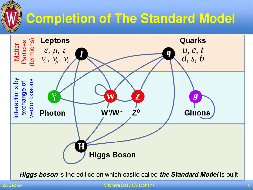 completion of the standard model