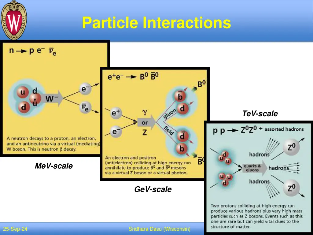 particle interactions 1