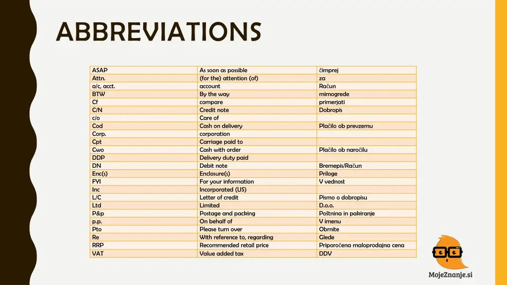 abbreviations