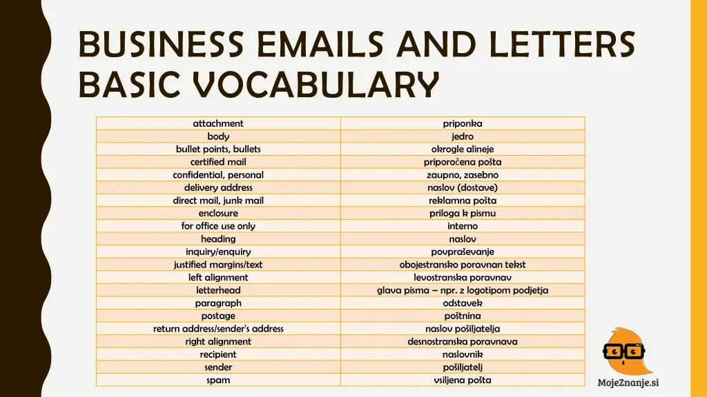 business emails and letters basic vocabulary