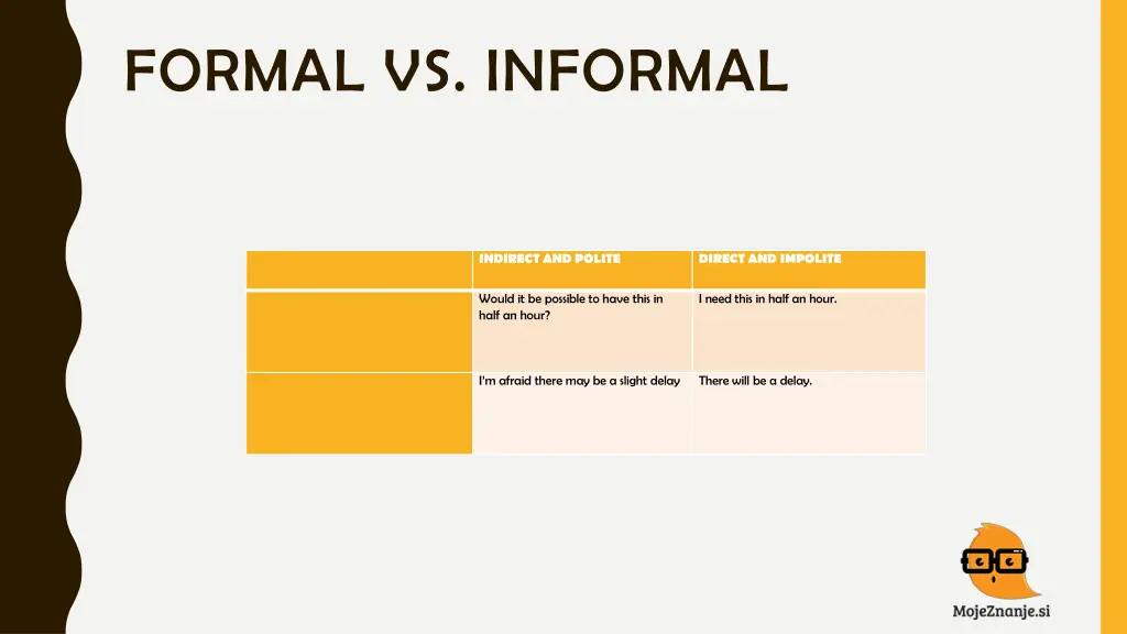 formal vs informal 1