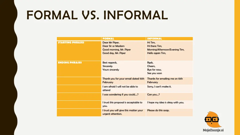 formal vs informal