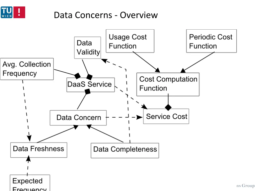 data concerns overview