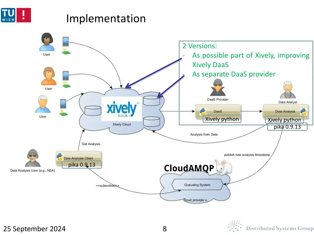 implementation