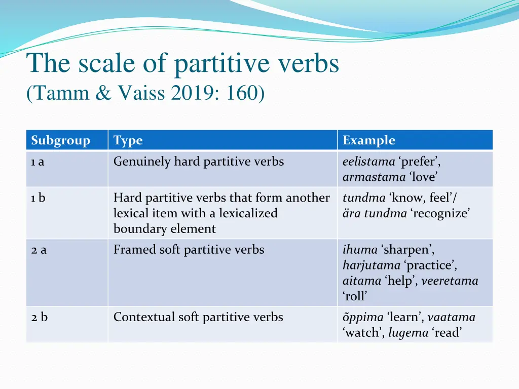 the scale of partitive verbs tamm vaiss 2019 160