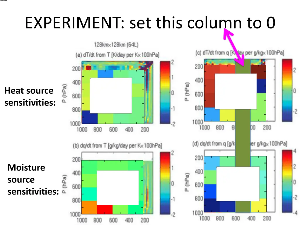 experiment set this column to 0