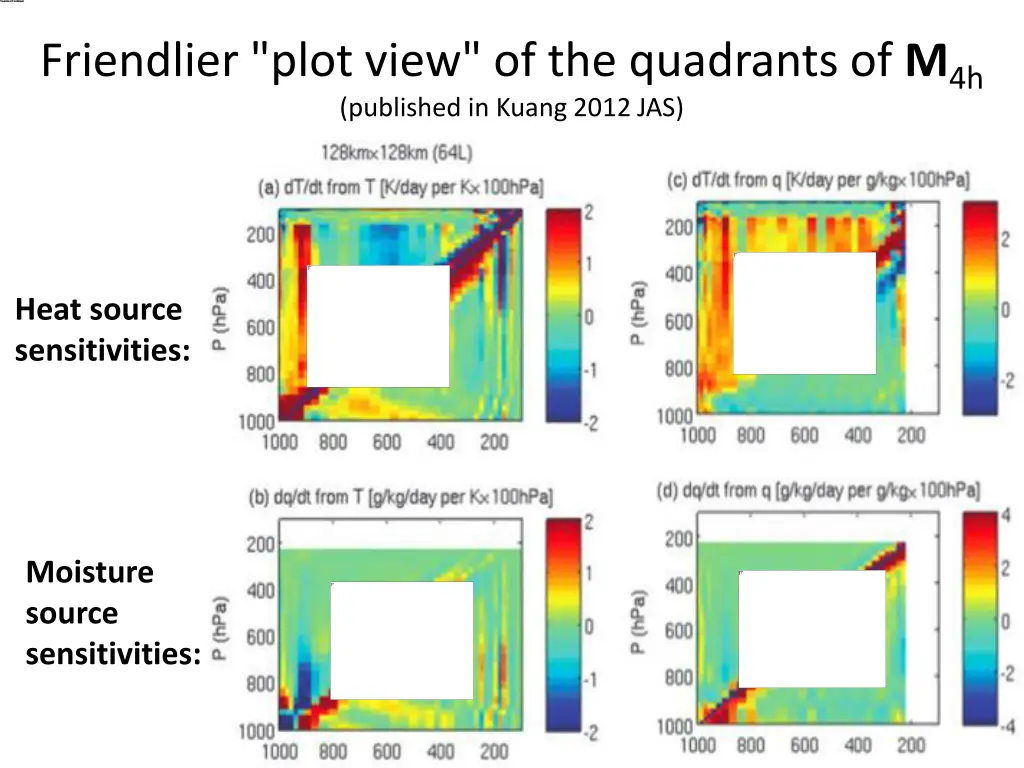 friendlier plot view of the quadrants