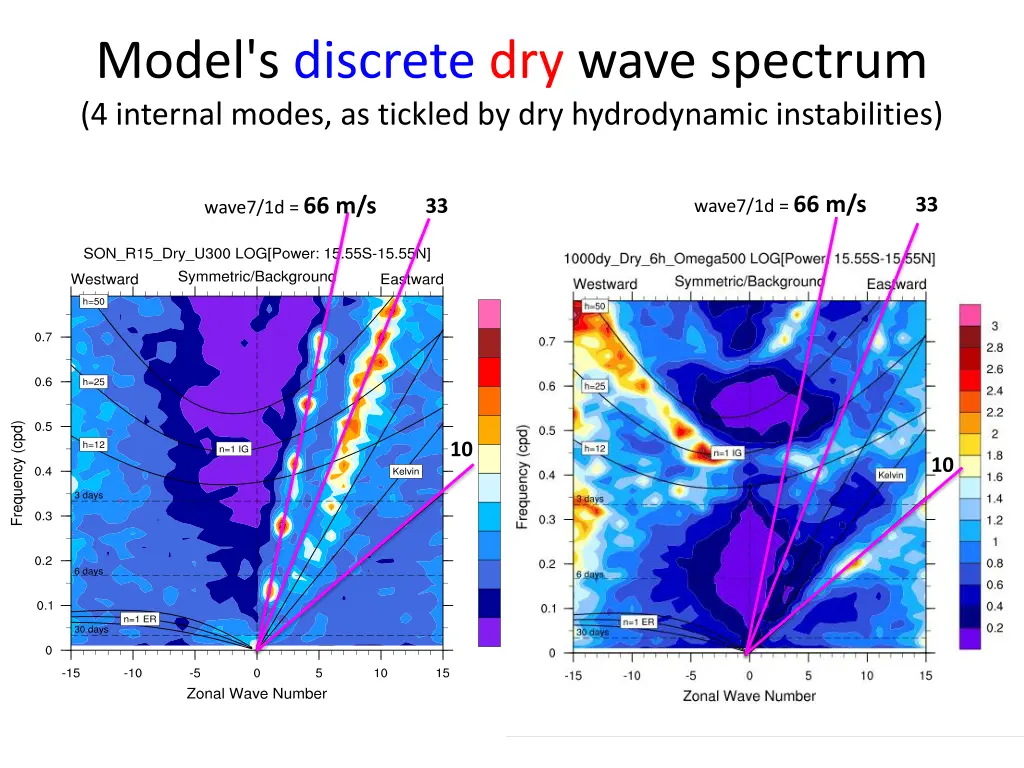 model s discrete dry wave spectrum 4 internal