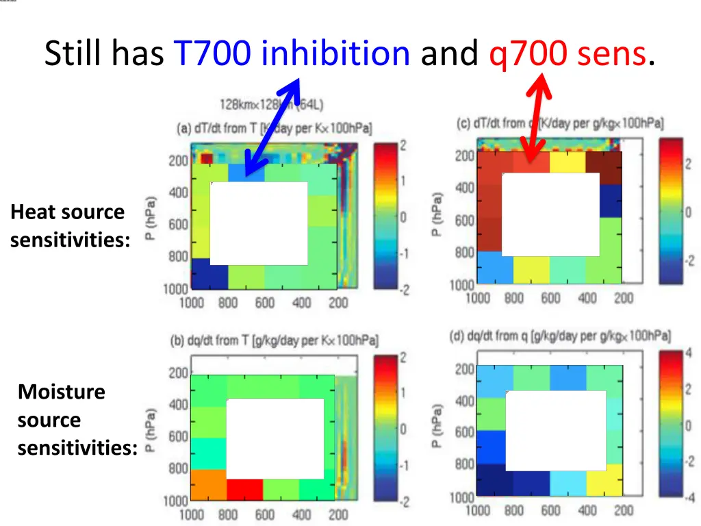 still has t700 inhibition and q700 sens