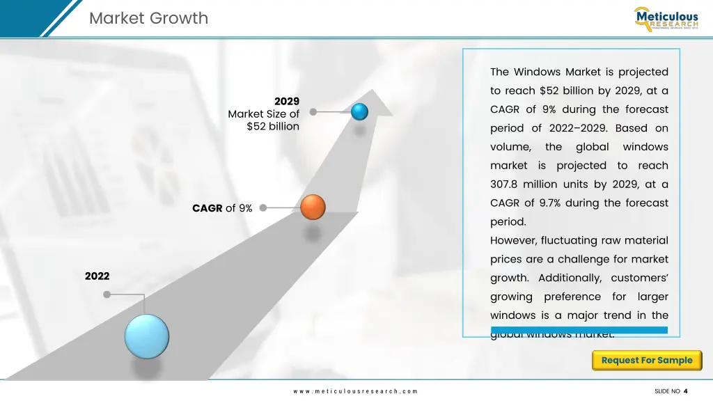 market growth