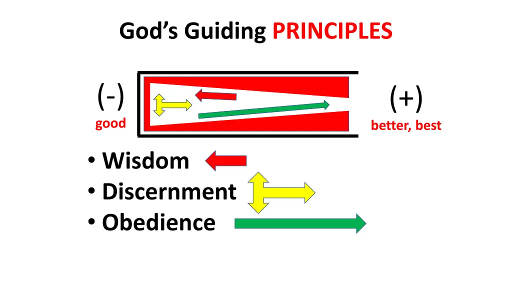 god s guiding principles