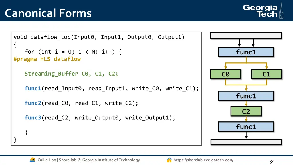 canonical forms