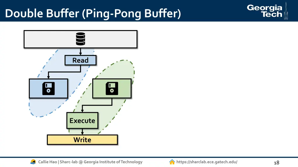 double buffer ping pong buffer 1