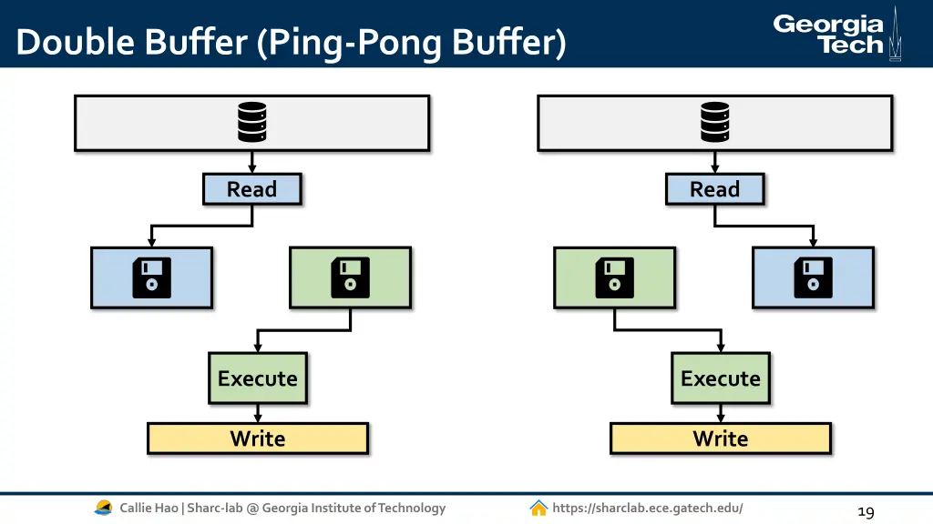 double buffer ping pong buffer 2