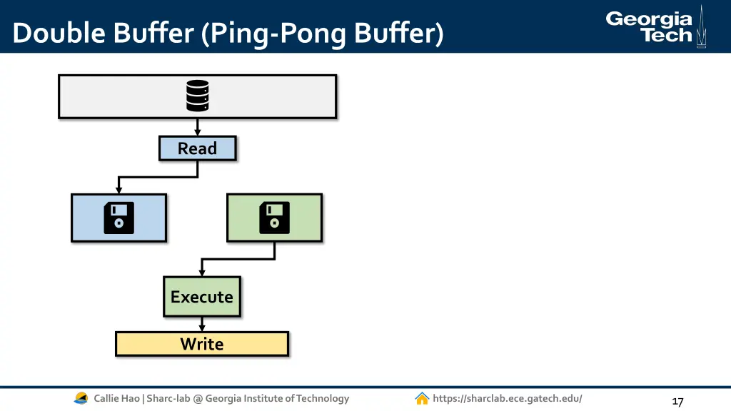 double buffer ping pong buffer