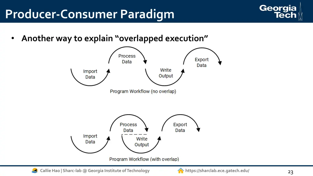 producer consumer paradigm