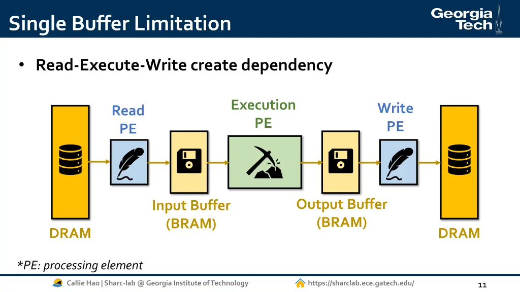 single buffer limitation 1