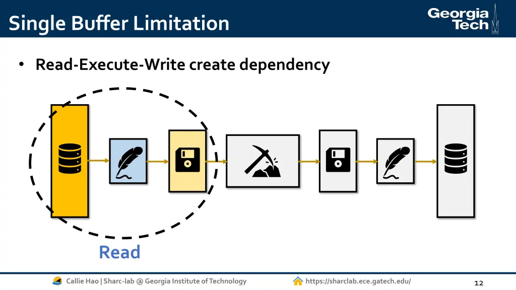 single buffer limitation 2