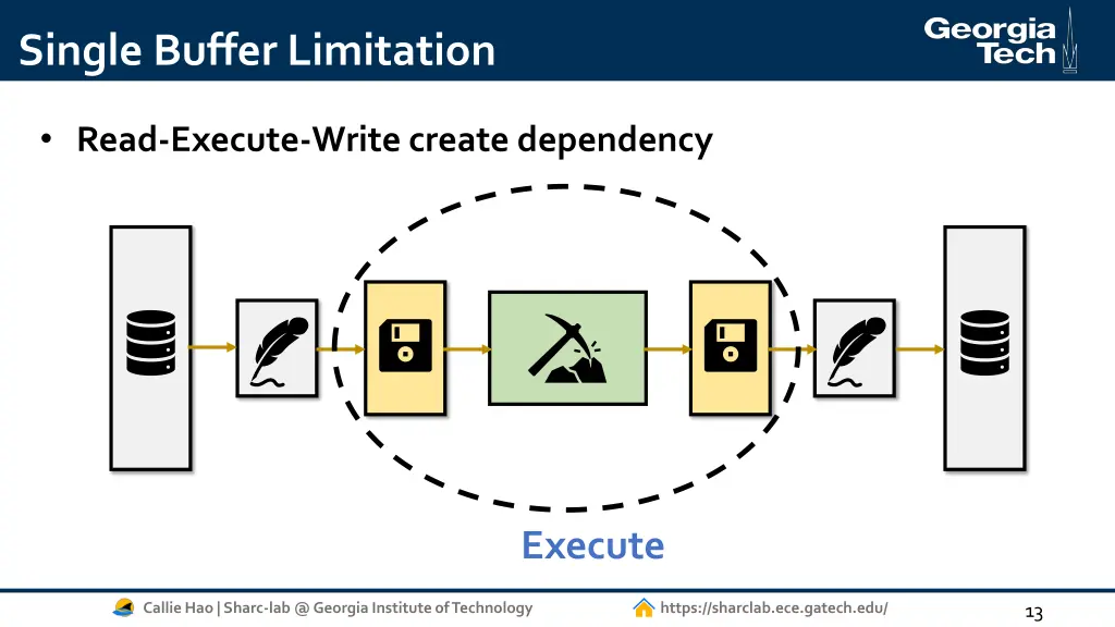 single buffer limitation 3