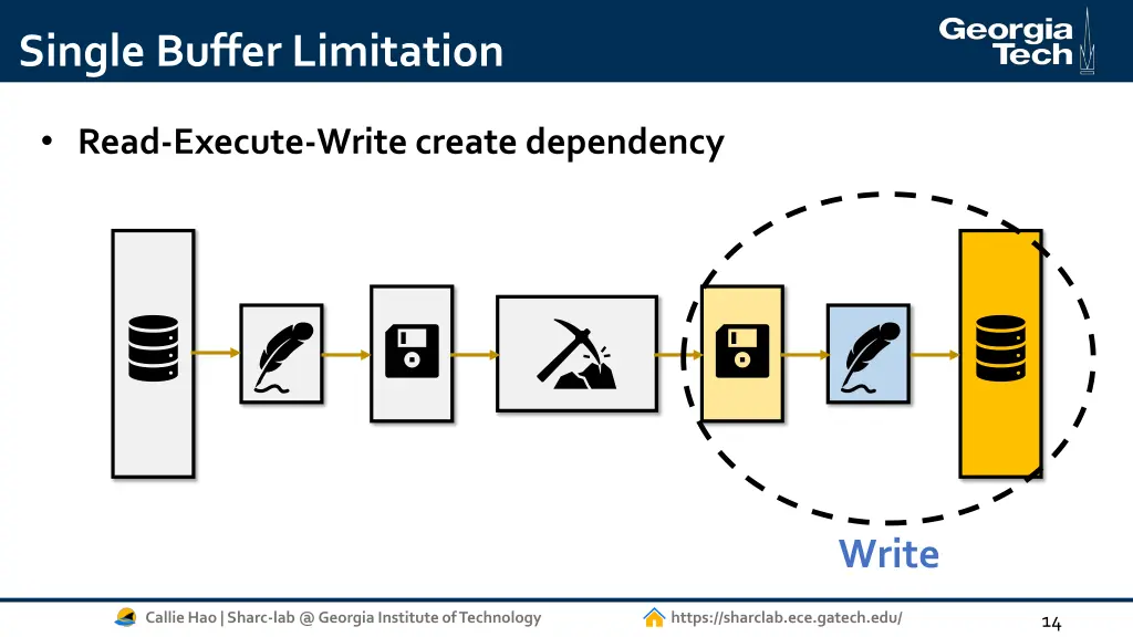 single buffer limitation 4