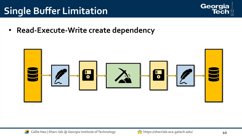 single buffer limitation