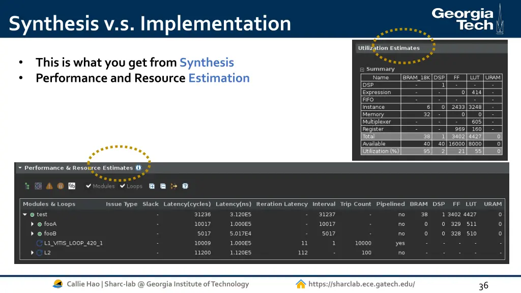 synthesis v s implementation