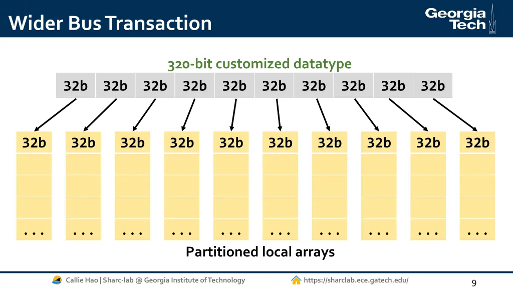 wider bus transaction 2