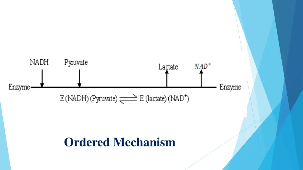 ordered mechanism