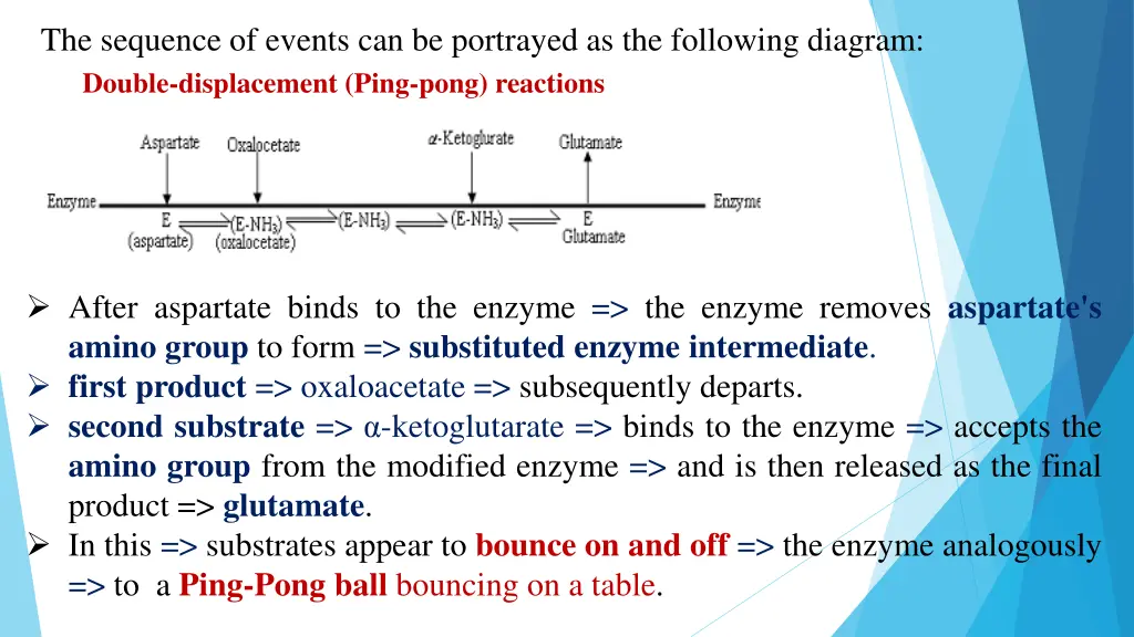 the sequence of events can be portrayed