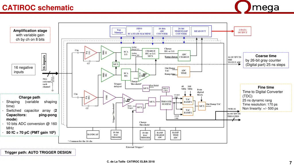 catiroc schematic