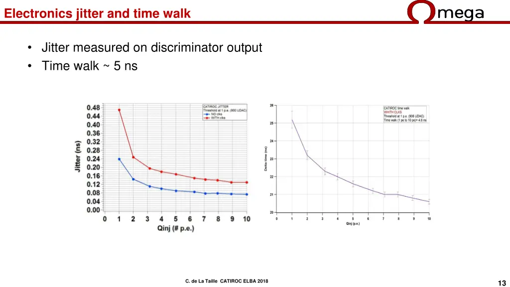 electronics jitter and time walk