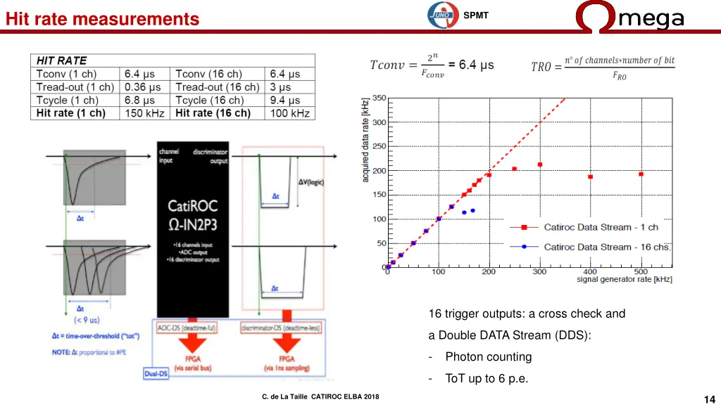 hit rate measurements