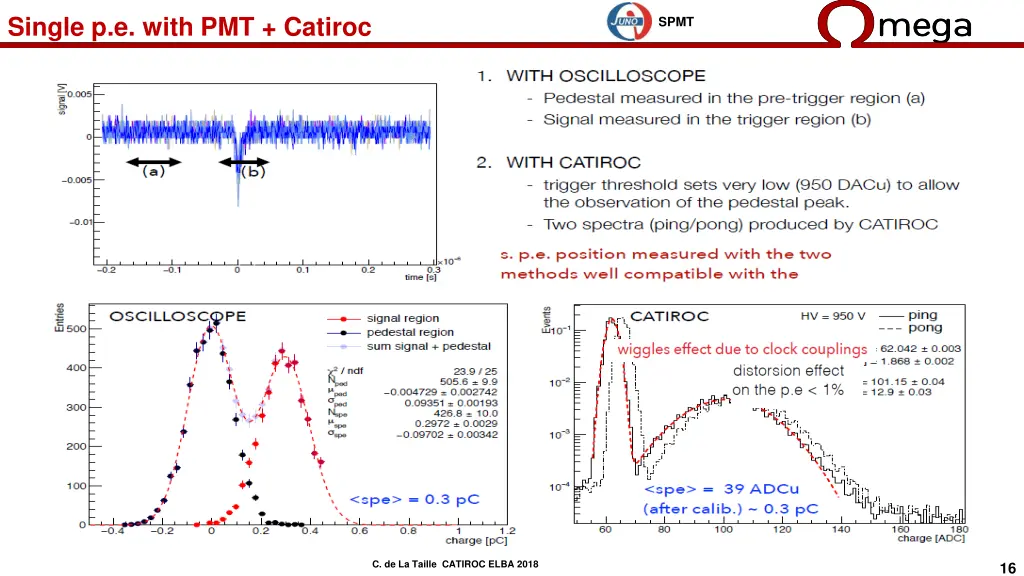 single p e with pmt catiroc