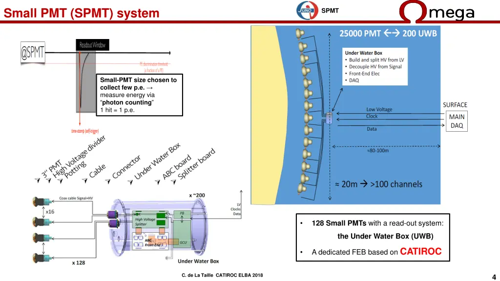 small pmt spmt system